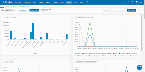 Pipeline CRM analytics dashboard displaying sales performance graphs, including deals by stage, won deals, and lost deals reasons.