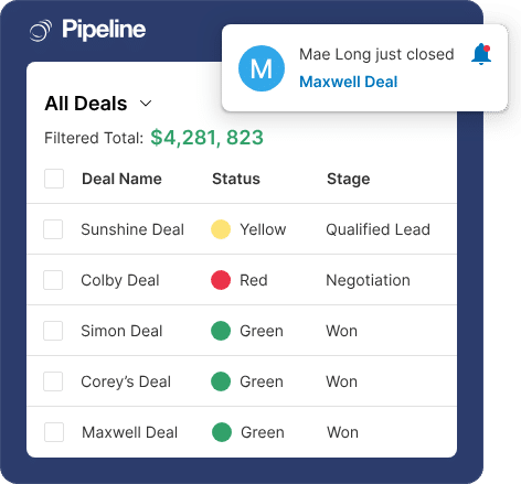 Deal overview showing sales stages and lead statuses in Pipeline CRM