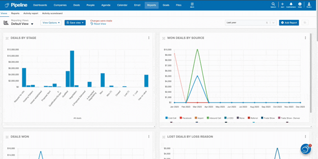 Screenshot of Pipeline CRM’s reporting dashboard with won and lost deal data
