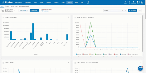 Screenshot of a Pipeline CRM dashboard displaying sales pipeline data, deal sources, and win/loss analysis.