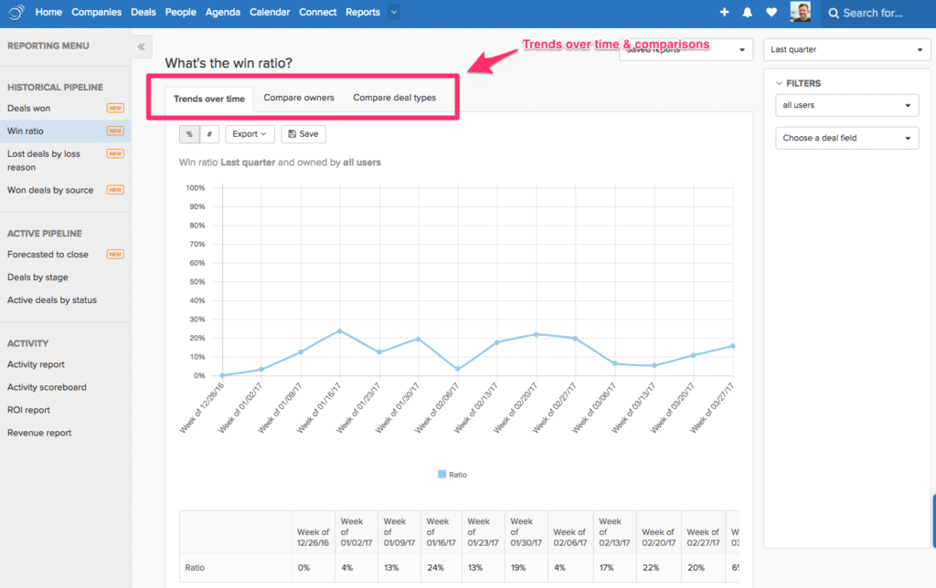 Trends Over Time and Comparisons