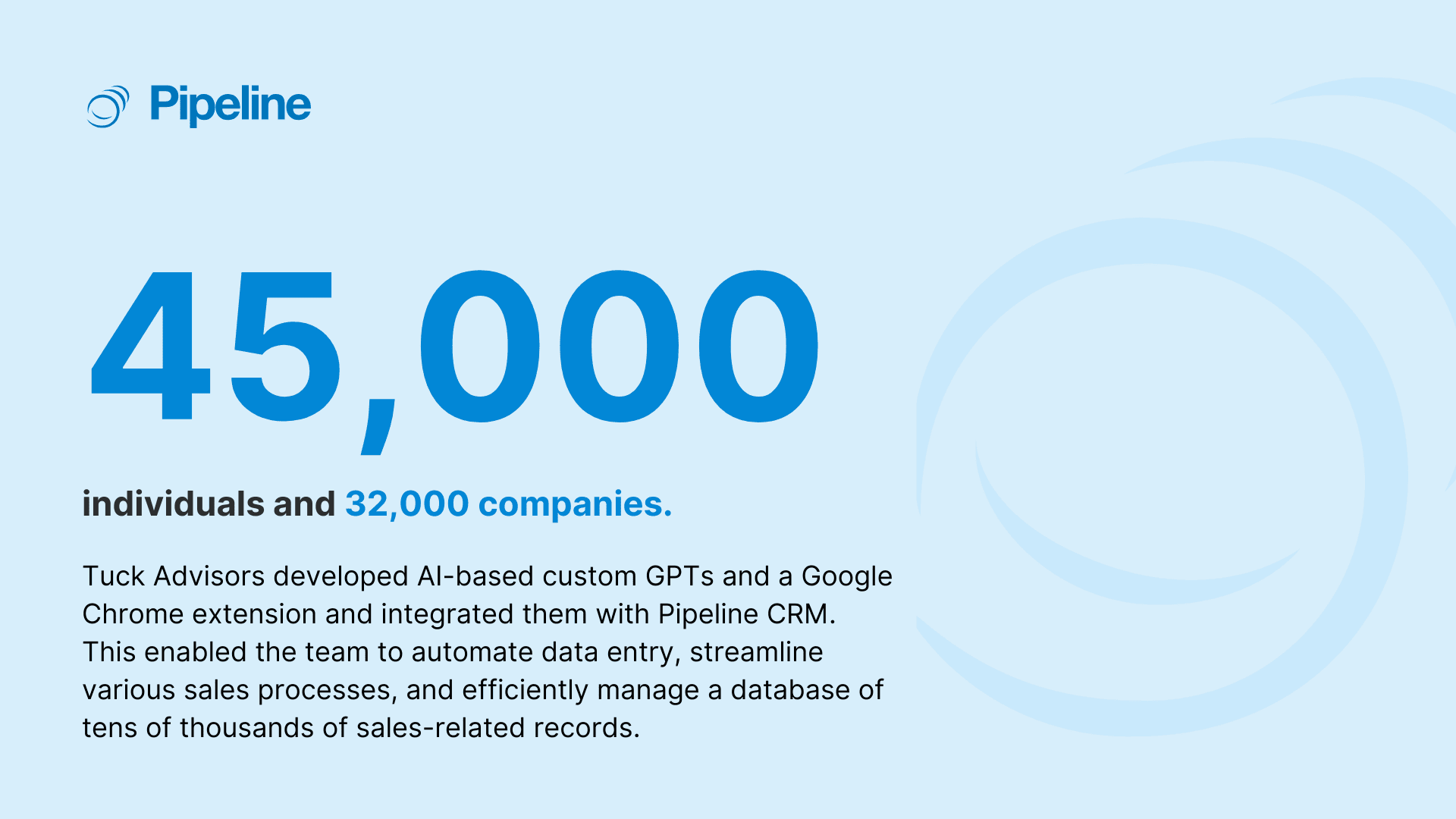 Illustration of Tuck Advisors' AI-driven custom GPT and Google Chrome extension integrated with Pipeline CRM, showcasing the management of 45,000 individuals and 32,000 companies for streamlined data entry and sales processes.