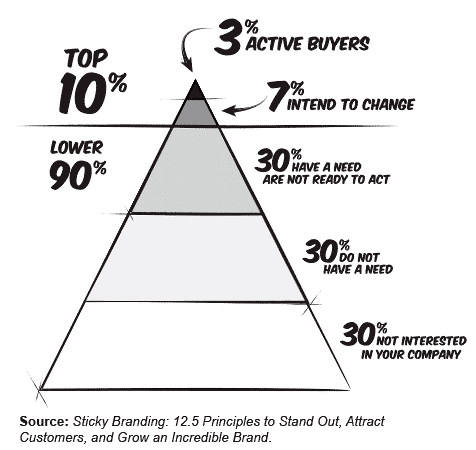Use CRM and ChatGPT to Write Follow-Up Emails