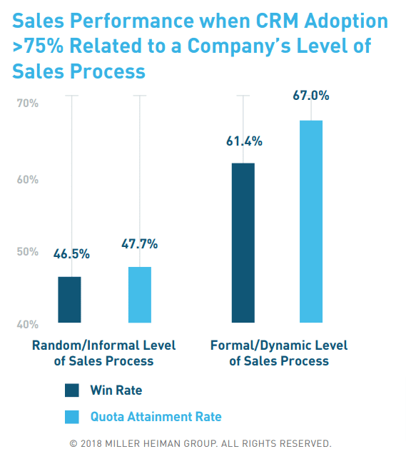 Why CRM Software Adoption Rates Matter example 2